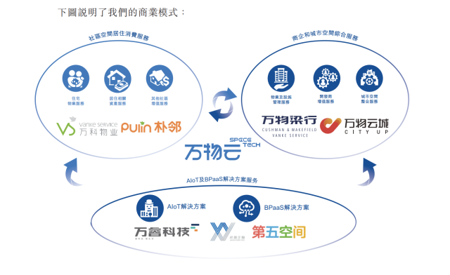 彩虹多多云商业模式