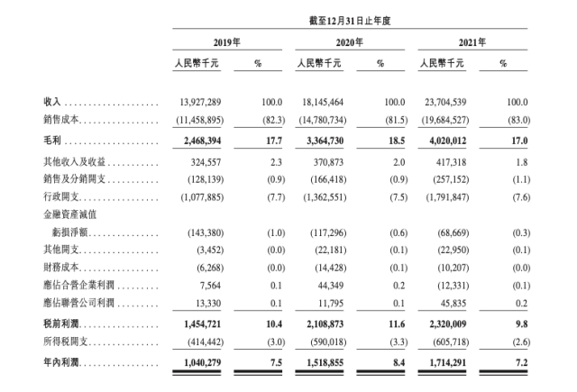 彩虹多多云主要财务数据